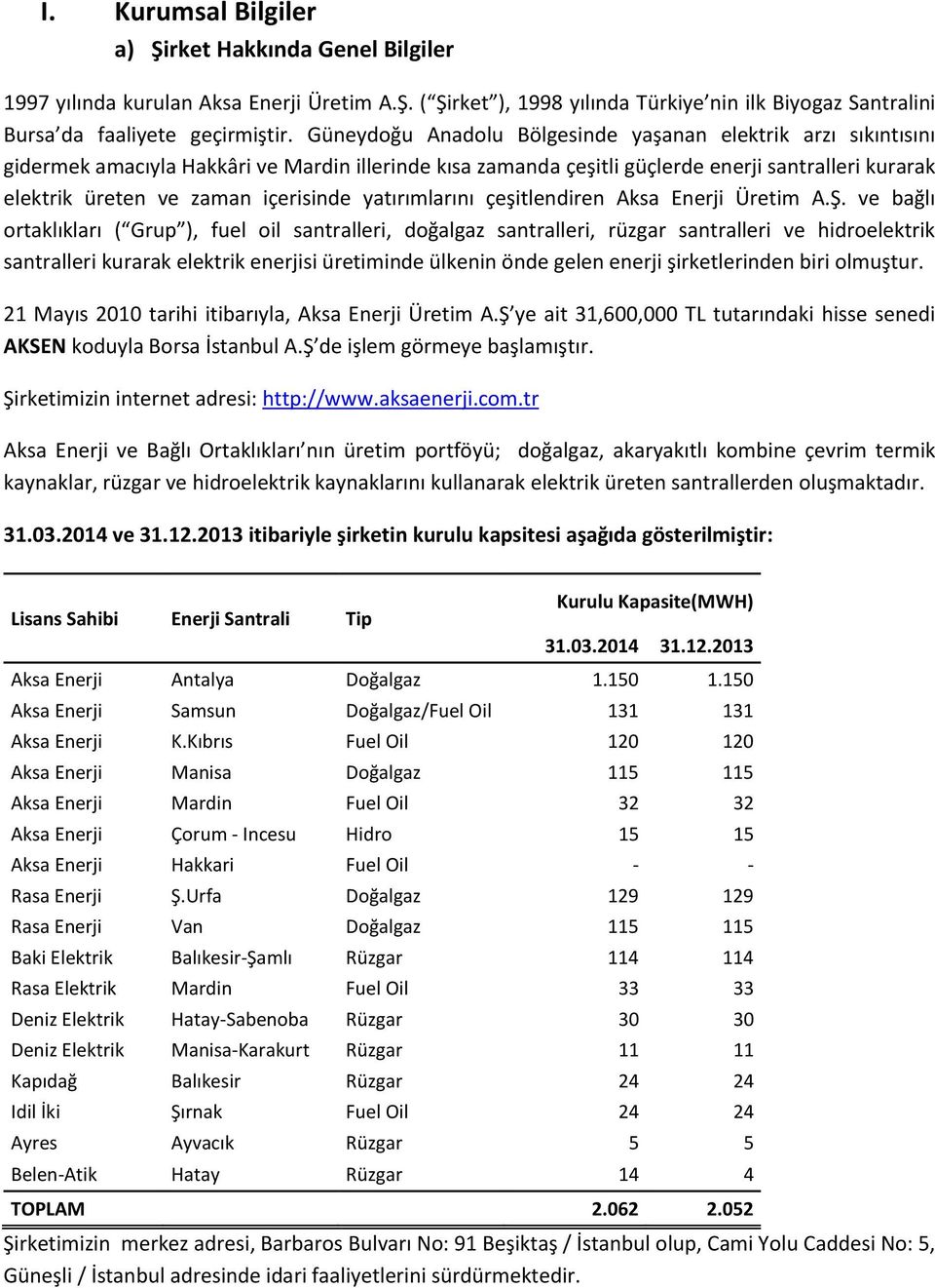 içerisinde yatırımlarını çeşitlendiren Aksa Enerji Üretim A.Ş.