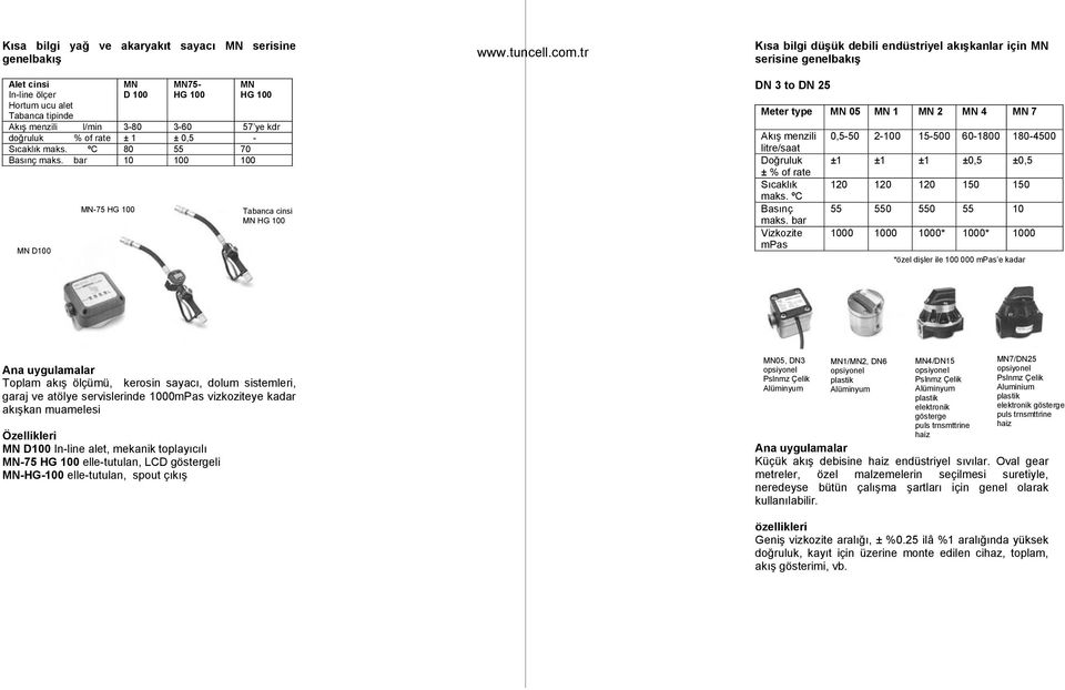 bar 10 100 100 MN D100 MN-75 HG 100 Tabanca cinsi MN HG 100 Kısa bilgi düşük debili endüstriyel akışkanlar için MN serisine genelbakış DN 3 to DN 25 Meter type MN 05 MN 1 MN 2 MN 4 MN 7 Akış menzili