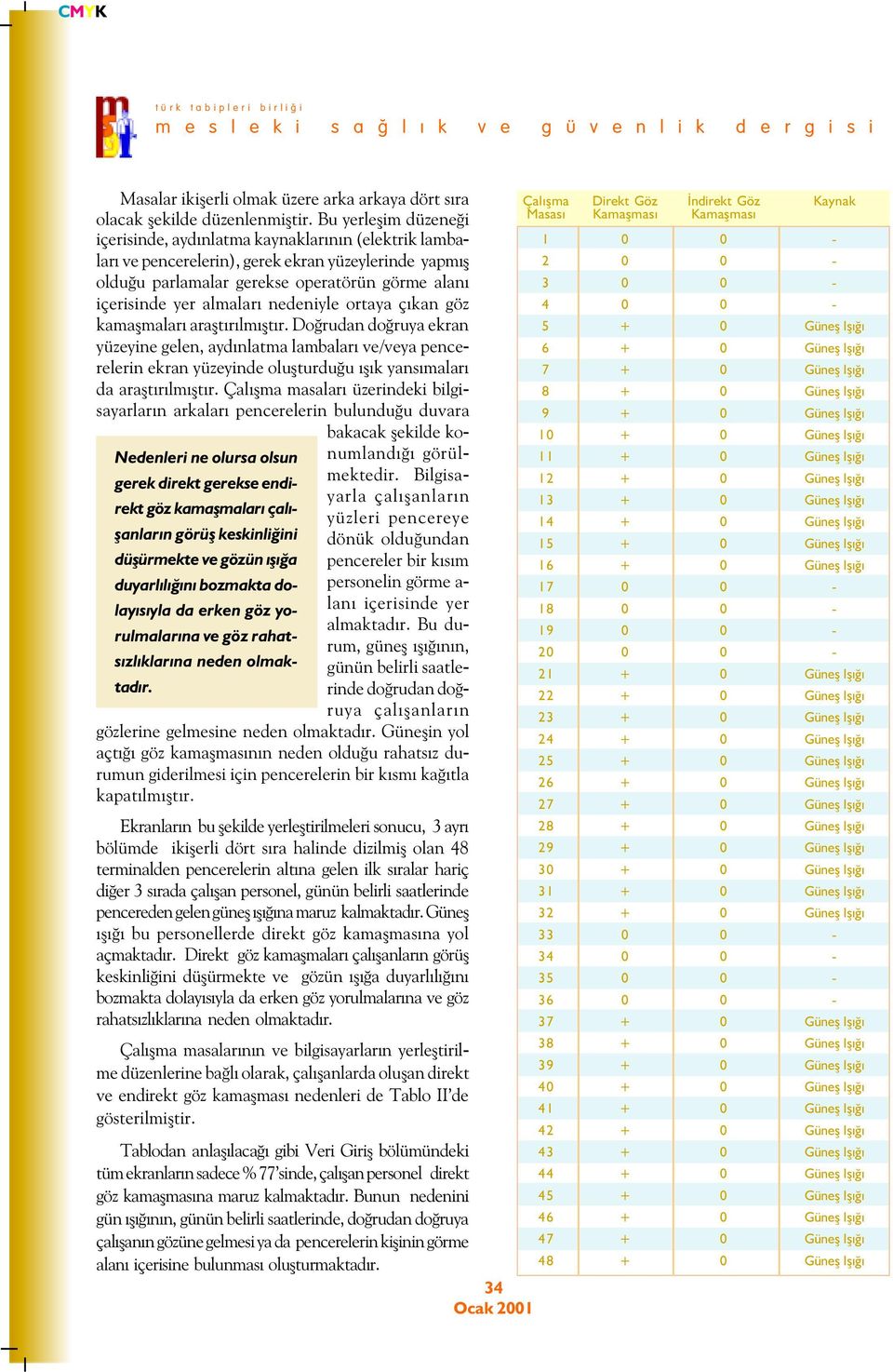 Bu yerleþim düzeneði içerisinde, aydýnlatma kaynaklarýnýn (elektrik lambalarý ve pencerelerin), gerek ekran yüzeylerinde yapmýþ olduðu parlamalar gerekse operatörün görme alaný içerisinde yer