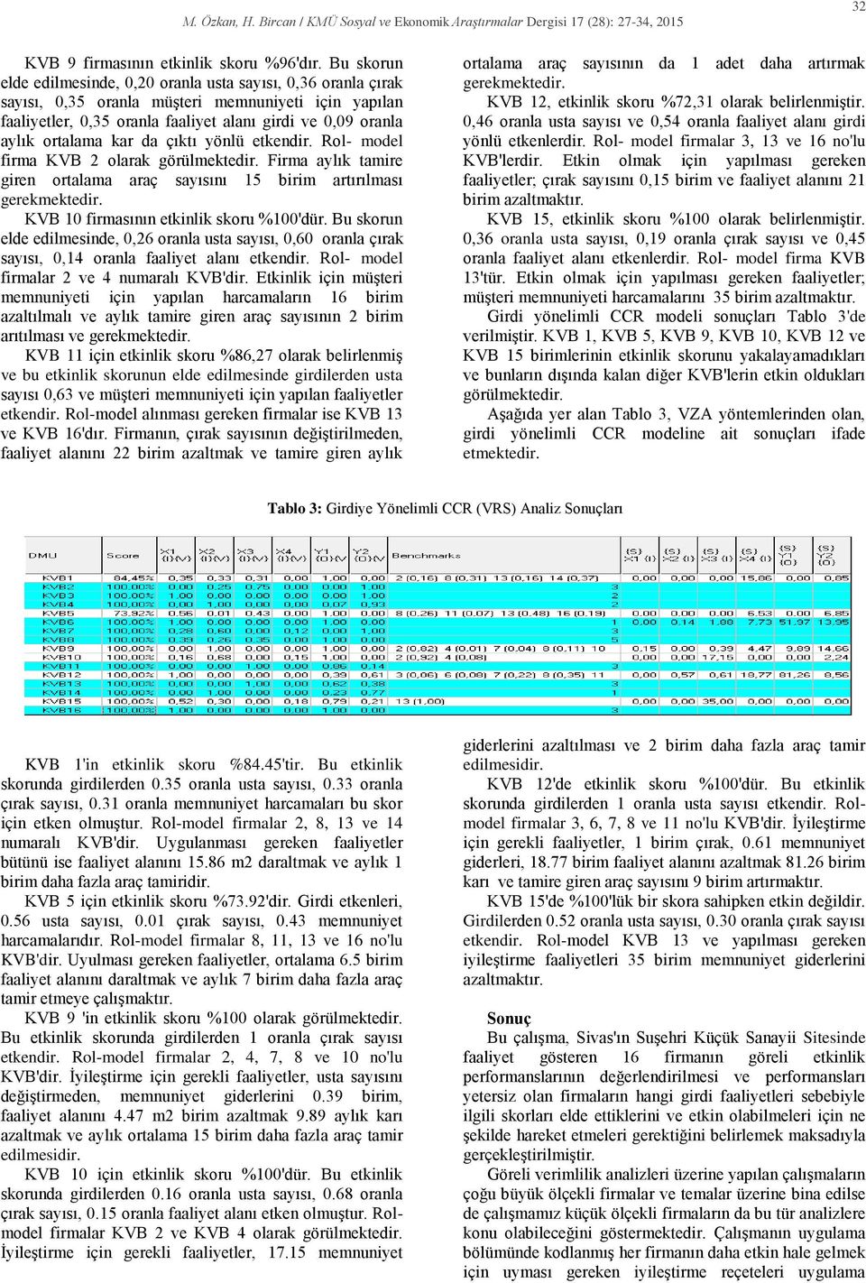 kar da çıktı yönlü etkendir. Rol- model firma KVB 2 olarak görülmektedir. Firma aylık tamire giren ortalama araç sayısını 15 birim artırılması gerekmektedir. KVB 10 firmasının etkinlik skoru %100'dür.