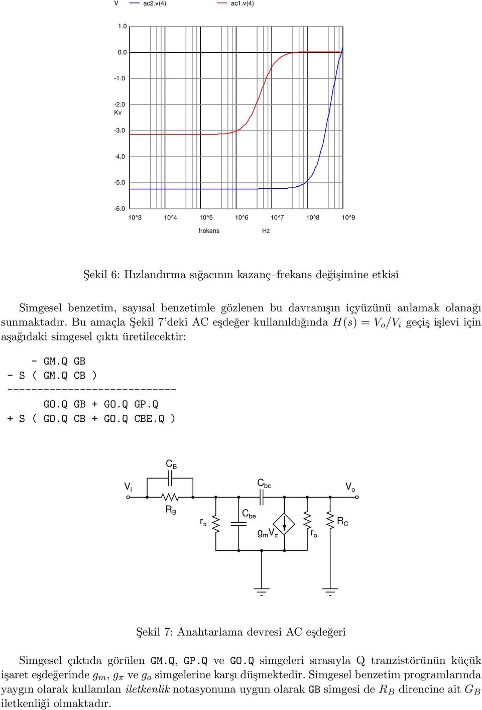 sunmaktadır. Bu amaçla Şekil 7 deki AC eşdeğer kullanıldığında H(s) = V o /V i geçiş işlevi için aşağıdaki simgesel çıktı üretilecektir: - GM.Q GB - S ( GM.Q CB ) ---------------------------- GO.