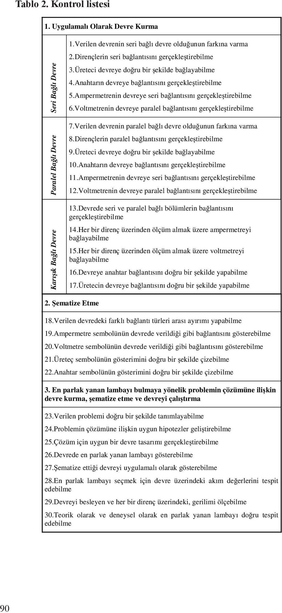 Ampermetrenin devreye seri ba lant s n gerçekle tirebilme 6.Voltmetrenin devreye paralel ba lant s n gerçekle tirebilme 7.Verilen devrenin paralel ba l devre oldu unun fark na varma 8.