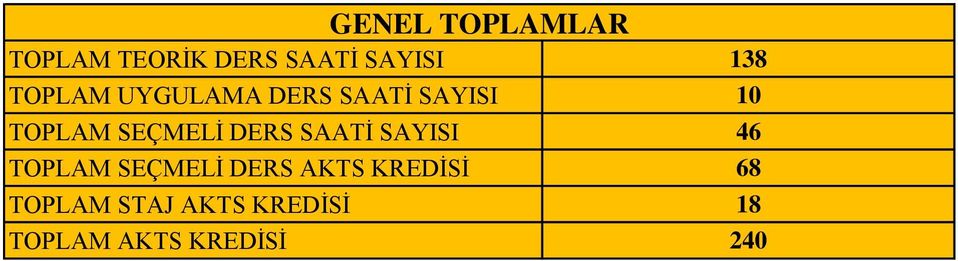 SAATİ SAYISI SEÇMELİ DERS AKTS KREDİSİ