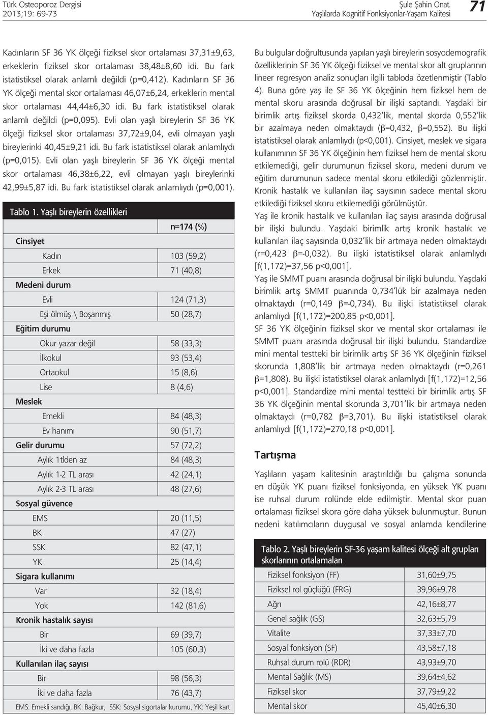 Evli olan yaşlı bireylerin SF 36 YK ölçeği fiziksel skor ortalaması 37,72±9,04, evli olmayan yaşlı bireylerinki 40,45±9,21 idi. Bu fark istatistiksel olarak anlamlıydı (p=0,015).