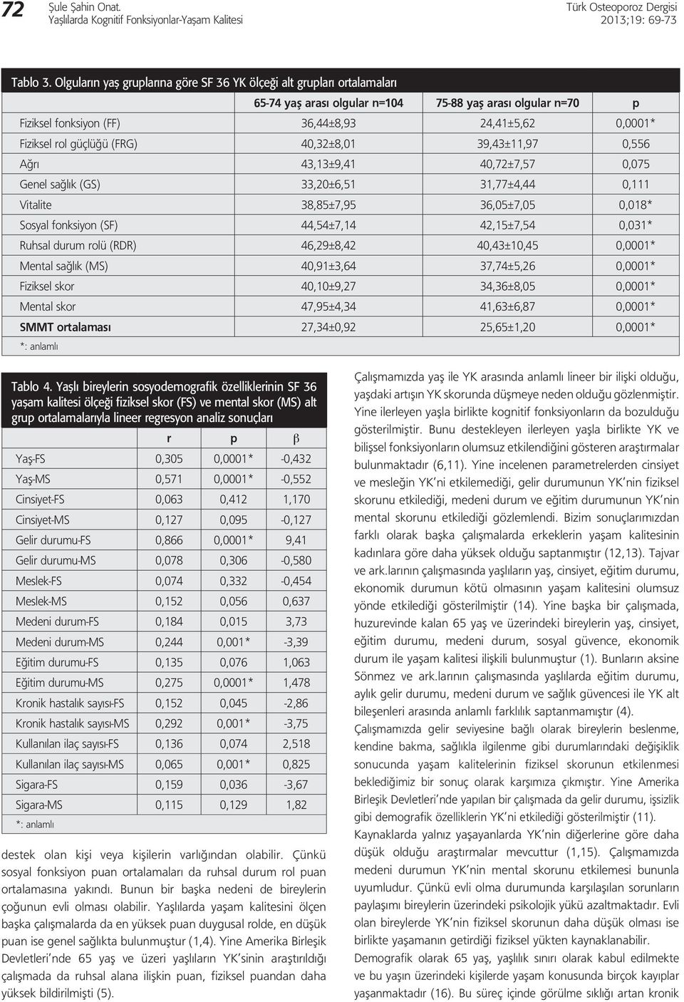 güçlüğü (FRG) 40,32±8,01 39,43±11,97 0,556 Ağrı 43,13±9,41 40,72±7,57 0,075 Genel sağlık (GS) 33,20±6,51 31,77±4,44 0,111 Vitalite 38,85±7,95 36,05±7,05 0,018* Sosyal fonksiyon (SF) 44,54±7,14