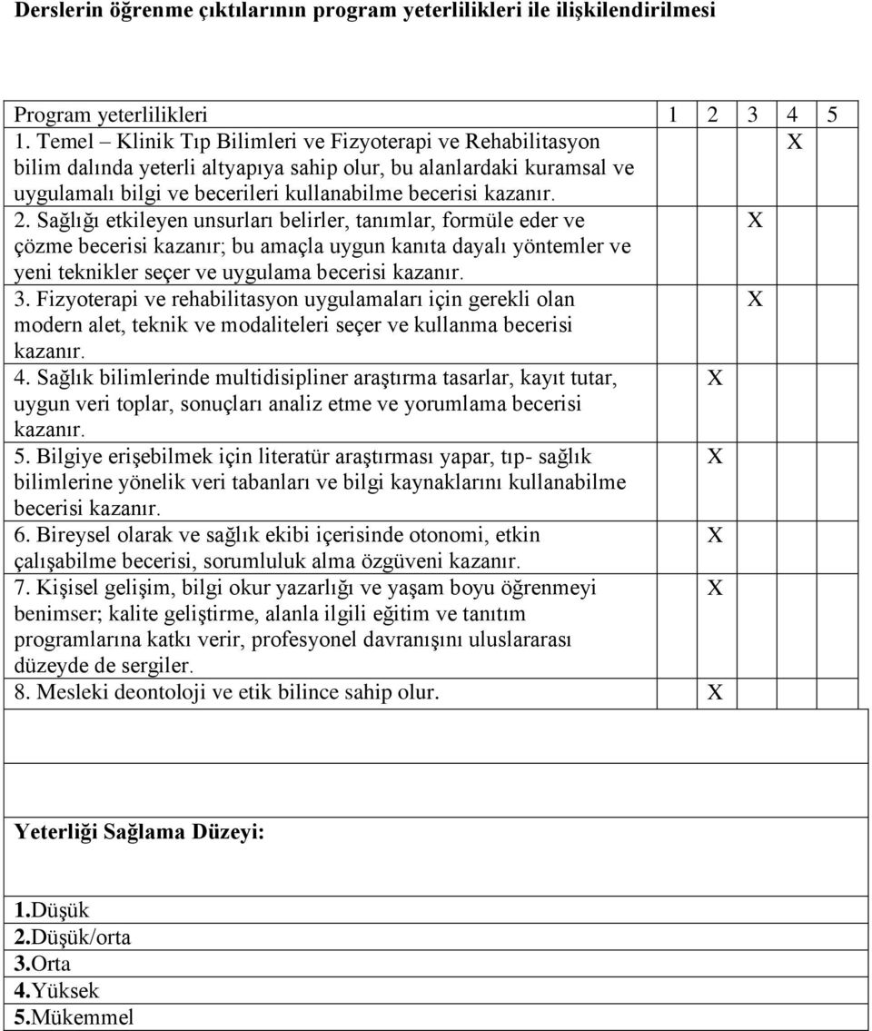 Sağlığı etkileyen unsurları belirler, tanımlar, formüle eder ve çözme becerisi kazanır; bu amaçla uygun kanıta dayalı yöntemler ve yeni teknikler seçer ve uygulama becerisi kazanır. 3.