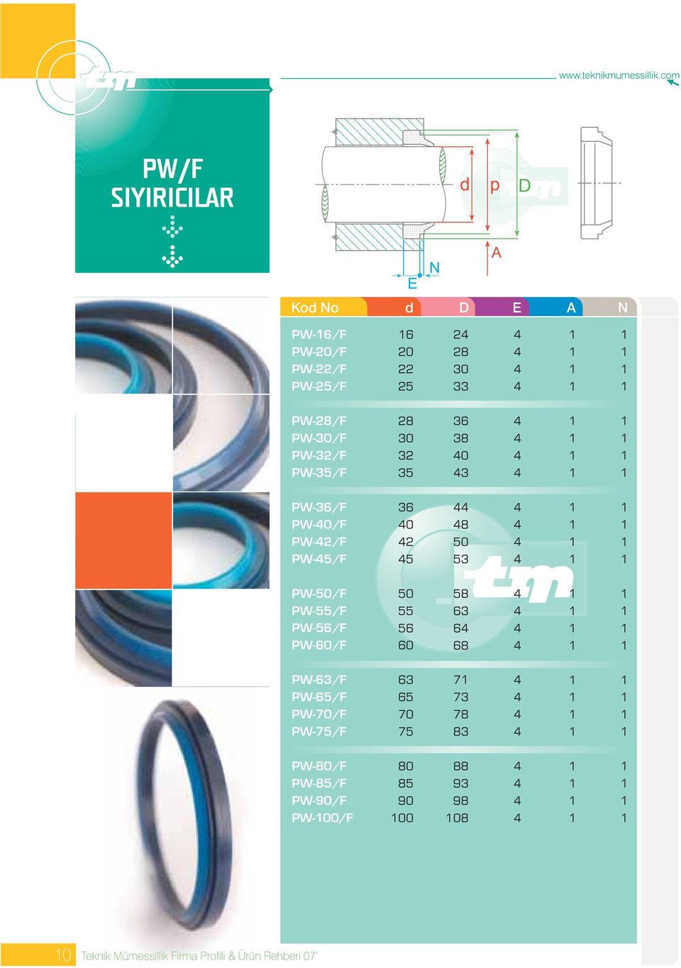 PW30/F 30 38 4 PW32/F 32 40 4 PW35/F 35 43 4 PW36/F 36 44 4 PW40/F 40 48 4 PW42/F 42 50 4 PW45/F 45 53 4 PW50/F 50 58