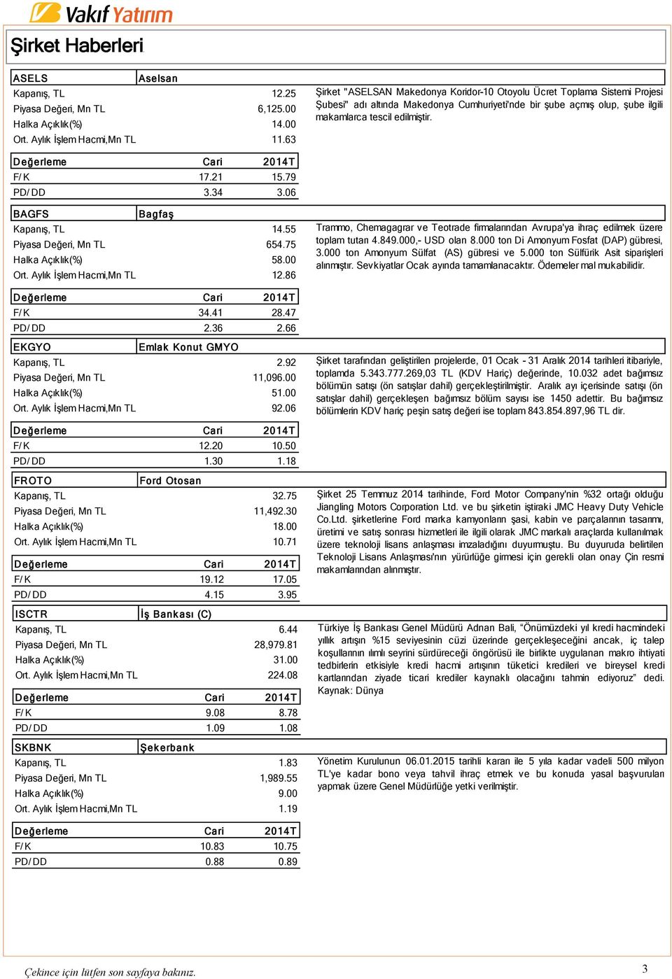 21 15.79 PD/ DD 3.34 3.06 BAGFS Bagfaş Kapanış, TL 14.55 Piyasa Değeri, Mn TL 654.75 Halka Açıklık(%) 58.00 Ort. Aylık İşlem Hacmi,Mn TL 12.