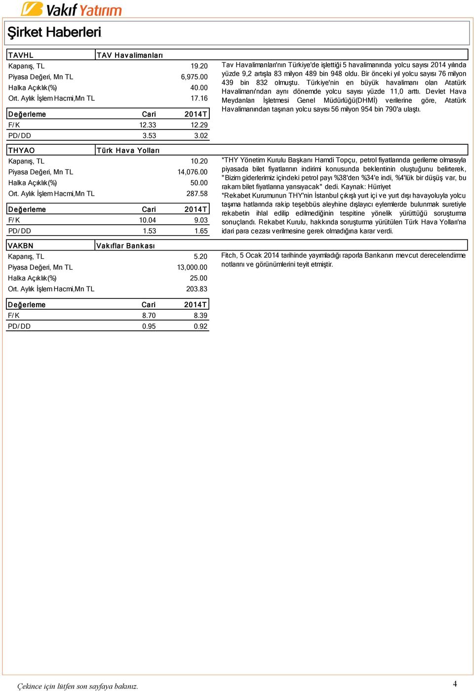 65 VAKBN Vak ıflar Bank ası Kapanış, TL 5.20 Piyasa Değeri, Mn TL 13,000.00 Halka Açıklık(%) 25.00 Ort. Aylık İşlem Hacmi,Mn TL 203.