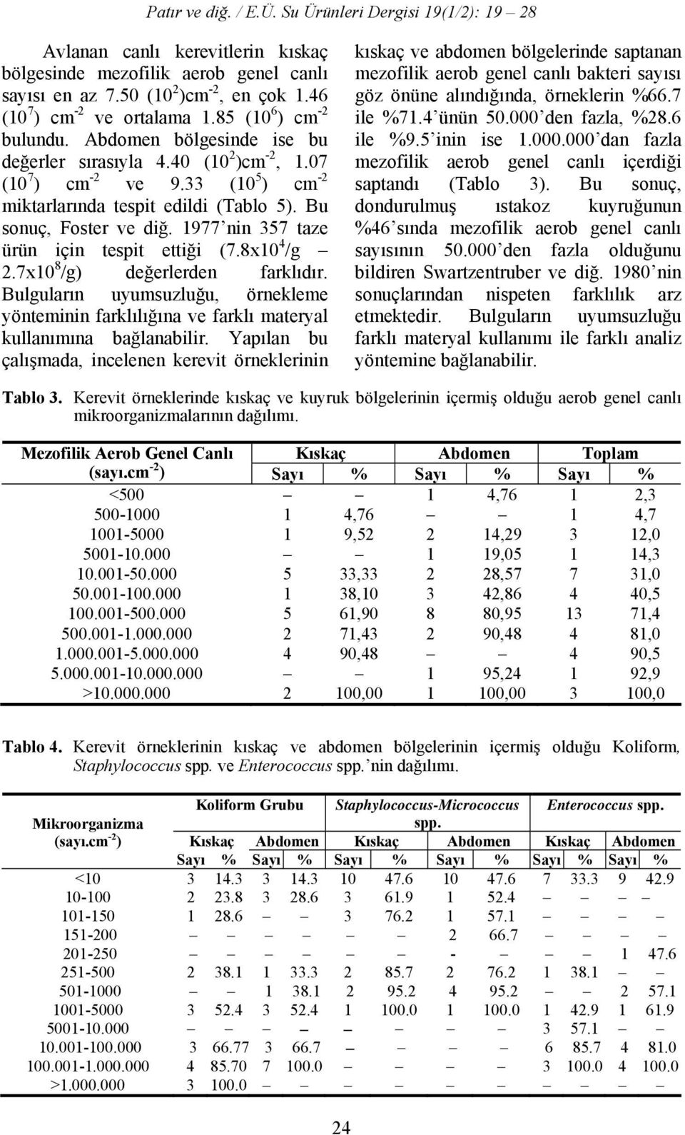 1977 nin 357 taze ürün için tespit ettiği (7.8x10 4 /g 2.7x10 8 /g) değerlerden farklıdır. Bulguların uyumsuzluğu, örnekleme yönteminin farklılığına ve farklı materyal kullanımına bağlanabilir.