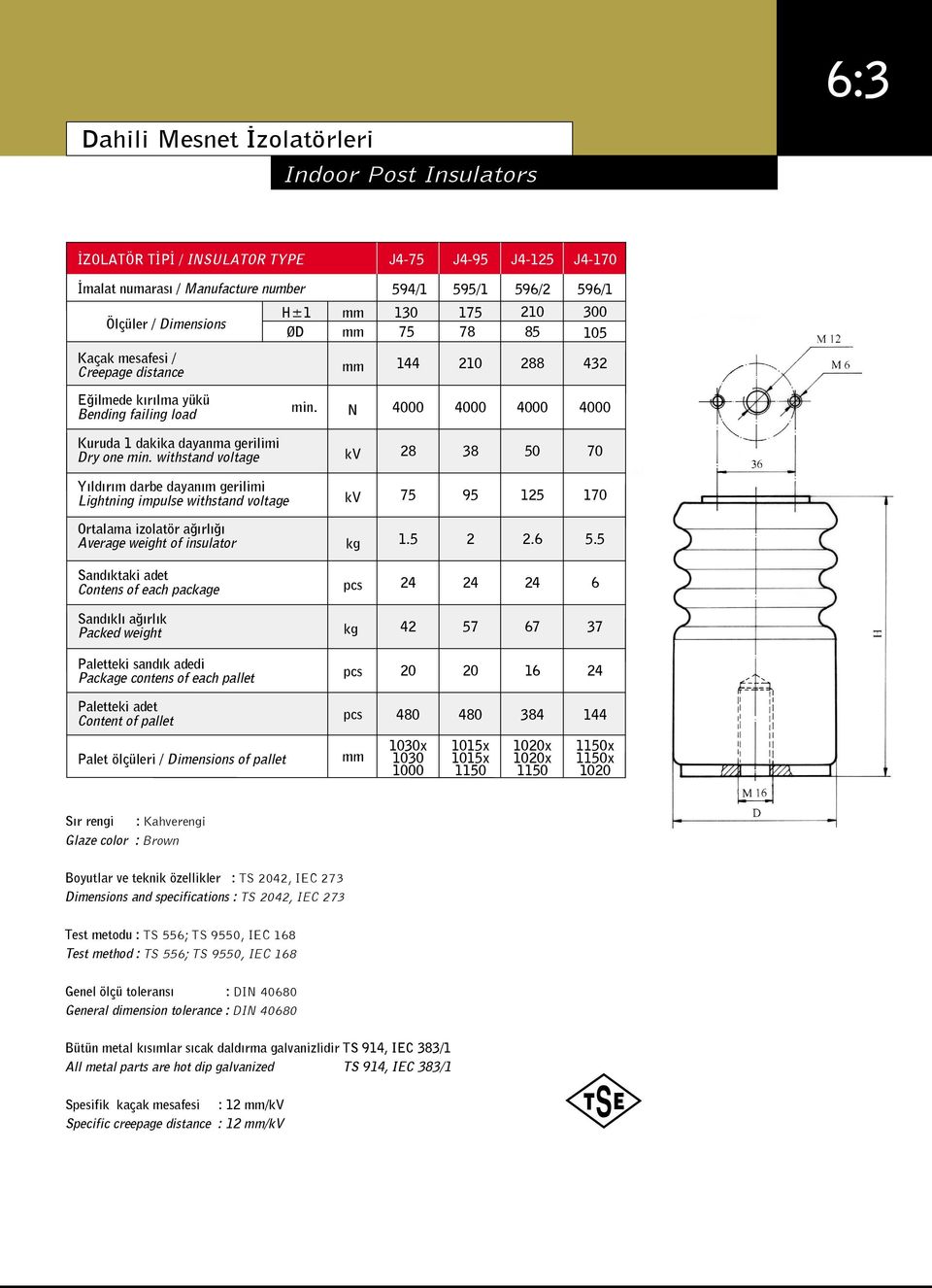 5 6 42 57 67 37 Paletteki sand k adedi Package contens of each pallet 20 20 16 Paletteki adet Content of pallet 480 480 384 144 Palet ölçüleri / Dimensions of pallet 1030x 1030