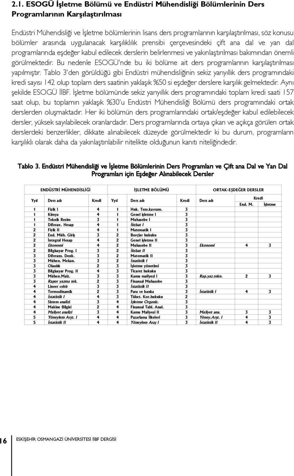 görülmektedir. Bu nedenle ESOGÜ'nde bu iki bölüme ait ders programlarýnýn karþýlaþtýrýlmasý yapýlmýþtýr.