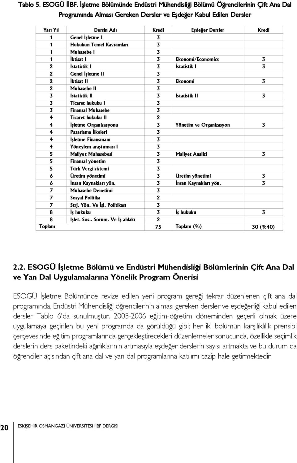 Ýþletme I 1 Hukukun Temel Kavramlarý 1 Muhasebe I 1 Ýktisat I Ekonomi/Economics Ýstatistik I Ýstatistik I Genel Ýþletme II Ýktisat II Ekonomi Muhasebe II Ýstatistik II Ýstatistik II Ticaret hukuku I