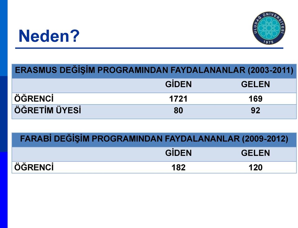 (2003-2011) GİDEN GELEN ÖĞRENCİ 1721 169