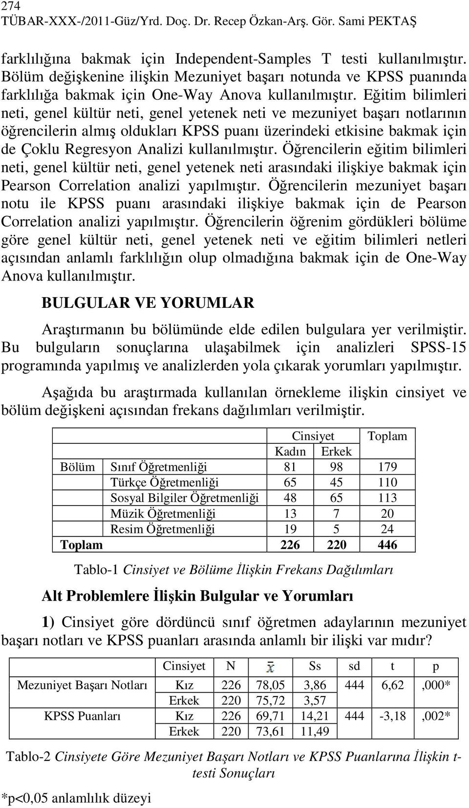 Eğitim bilimleri neti, genel kültür neti, genel yetenek neti ve mezuniyet başarı notlarının öğrencilerin almış oldukları KPSS puanı üzerindeki etkisine bakmak için de Çoklu Regresyon Analizi