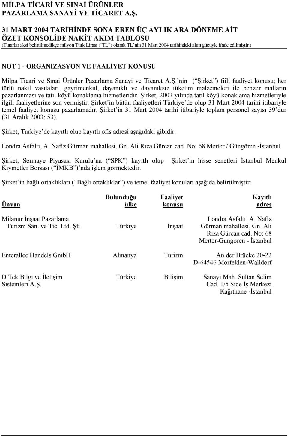 Şirket, 2003 yılında tatil köyü konaklama hizmetleriyle ilgili faaliyetlerine son vermiştir.