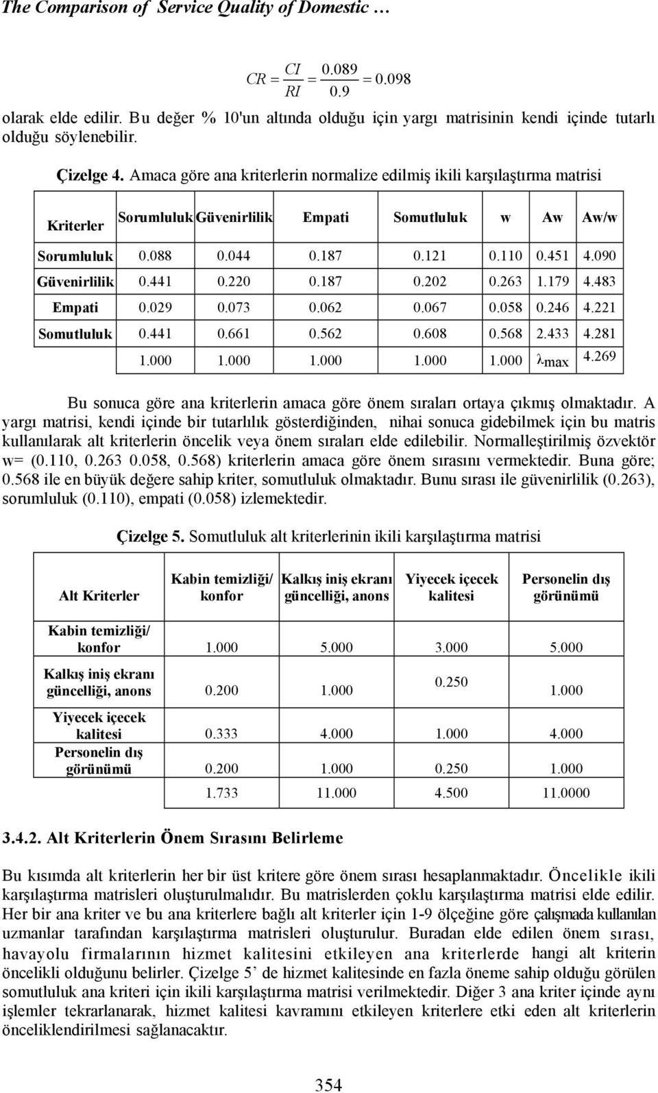 090 Güvenirlilik 0.441 0.220 0.187 0.202 0.263 1.179 4.483 Empati 0.029 0.073 0.062 0.067 0.058 0.246 4.221 Somutluluk 0.441 0.661 0.562 0.608 0.568 2.433 4.281 1.000 1.000 1.000 1.000 1.000 λmax 4.