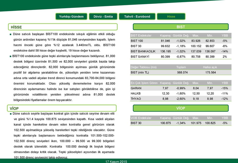 81,000 destek bölgesi üzerinde 81,500 ve 82,000 seviyeleri günlük bazda takip edeceğimiz dirençlerdir.