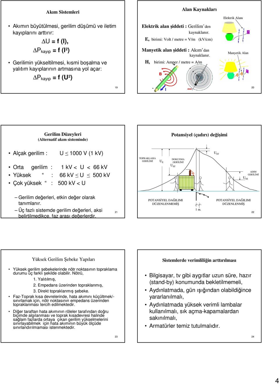 H, birimi: Amper / metre = A/m Elektrik Alanı Manyetik Alan 19 20 Gerilim Düzeyleri (Alternatif akım sisteminde) Potansiyel (çadırı) değişimi Alçak gerilim : U 1000 V (1 kv) Orta gerilim : 1 kv < U <