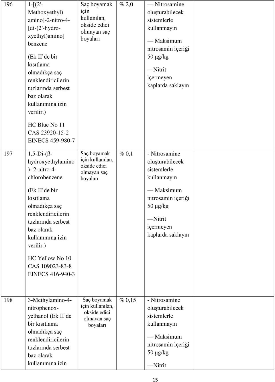 ) HC Blue No 11 CAS 23920-15-2 EINECS 459-980-7 197 1,5-Di-(ßhydroxyethylamino )- 2-nitro-4- chlorobenzene (Ek II de bir kısıtlama olmadıkça saç renklendiricilerin tuzlarında