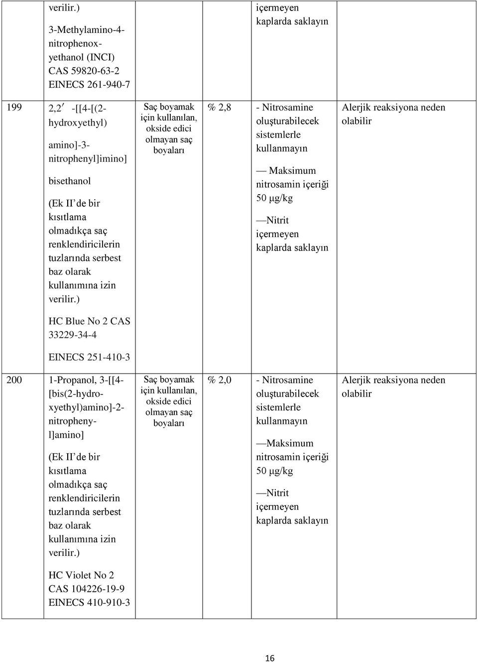 bir kısıtlama olmadıkça saç renklendiricilerin tuzlarında serbest kullanımına izin ), % 2,8 - Nitrosamine Maksimum Nitrit içermeyen Alerjik reaksiyona neden HC Blue No 2