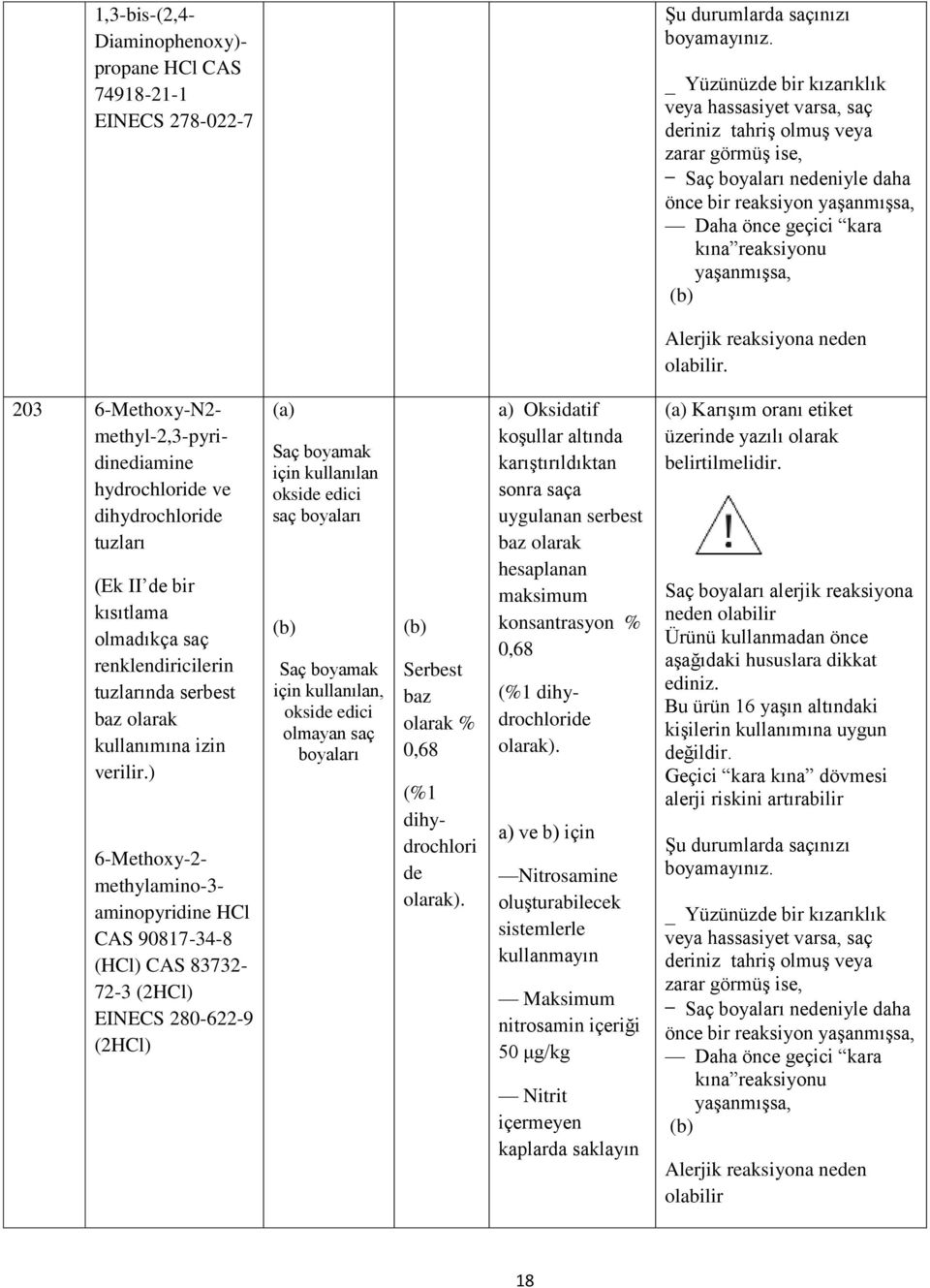 203 6-Methoxy-N2- methyl-2,3-pyridinediamine hydrochloride ve dihydrochloride tuzları (Ek II de bir kısıtlama olmadıkça saç renklendiricilerin tuzlarında serbest kullanımına izin verilir.