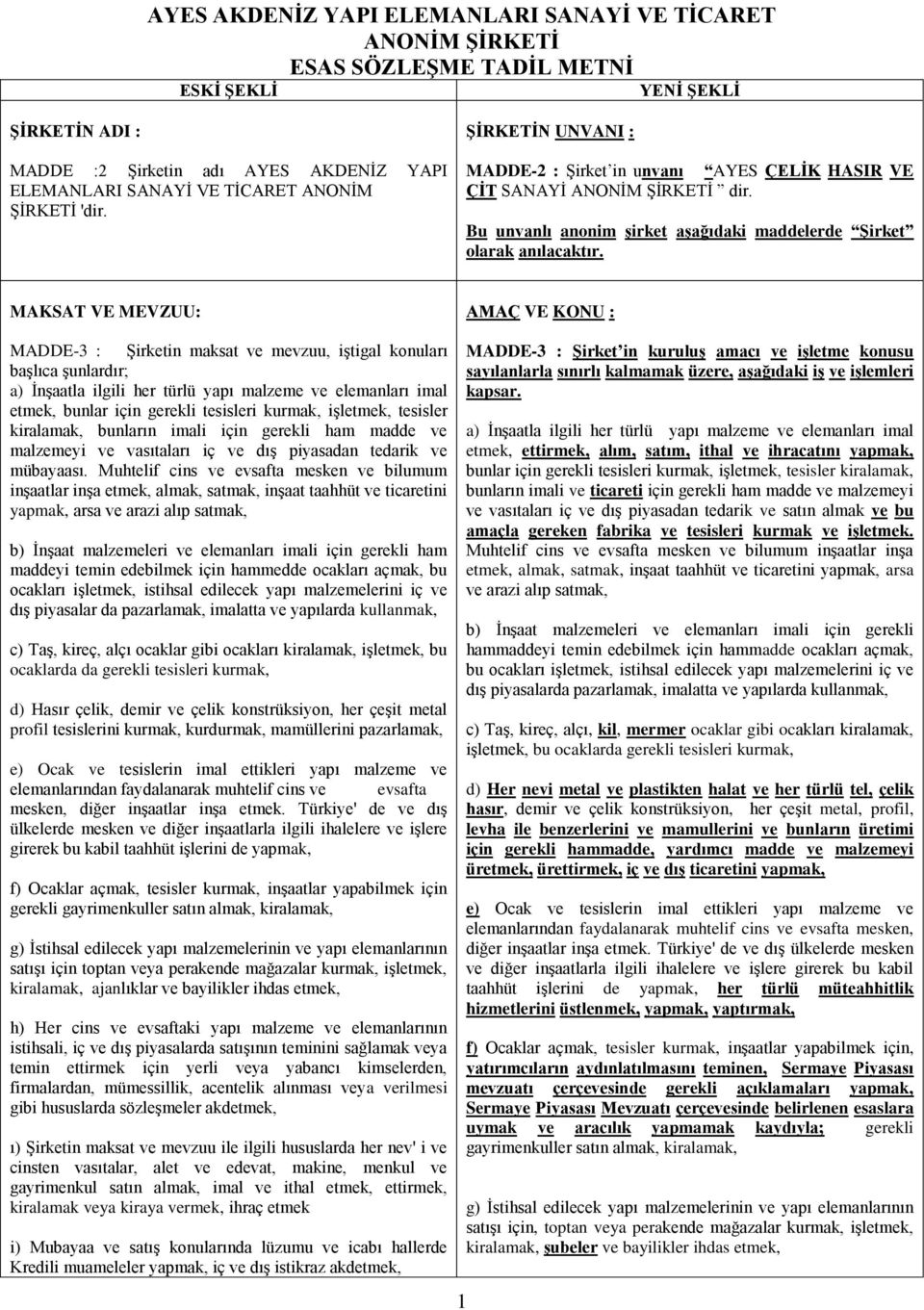 MAKSAT VE MEVZUU: AMAÇ VE KONU : MADDE-3 : Şirketin maksat ve mevzuu, iştigal konuları başlıca şunlardır; a) İnşaatla ilgili her türlü yapı malzeme ve elemanları imal etmek, bunlar için gerekli