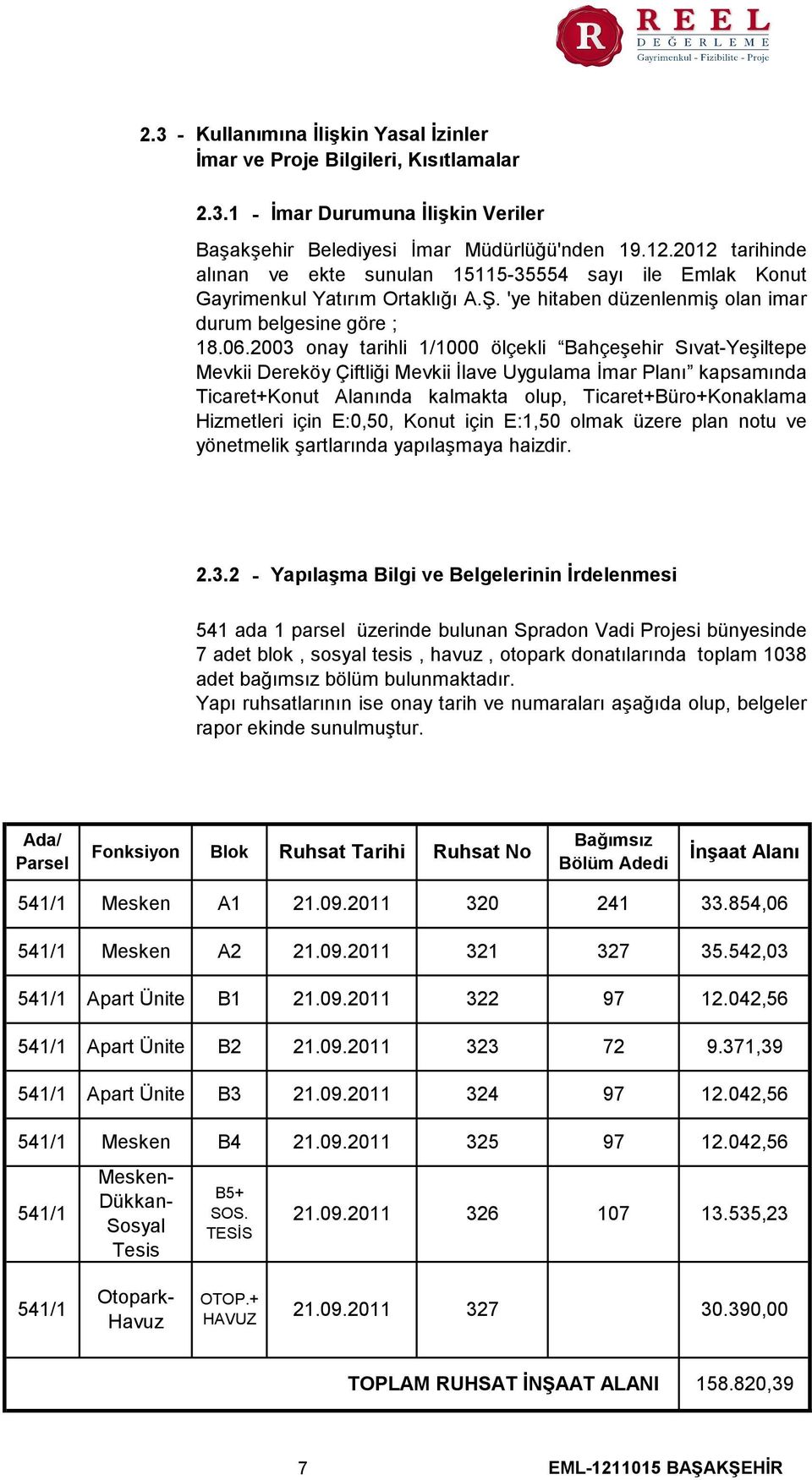 2003 onay tarihli 1/1000 ölçekli Bahçeşehir SıvatYeşiltepe Mevkii Dereköy Çiftliği Mevkii İlave Uygulama İmar Planı kapsamında Ticaret+Konut Alanında kalmakta olup, Ticaret+Büro+Konaklama Hizmetleri