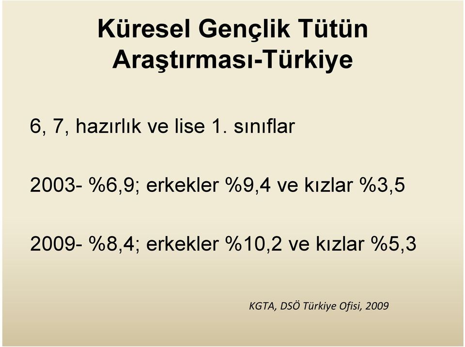 sınıflar 2003- %6,9; erkekler %9,4 ve kızlar