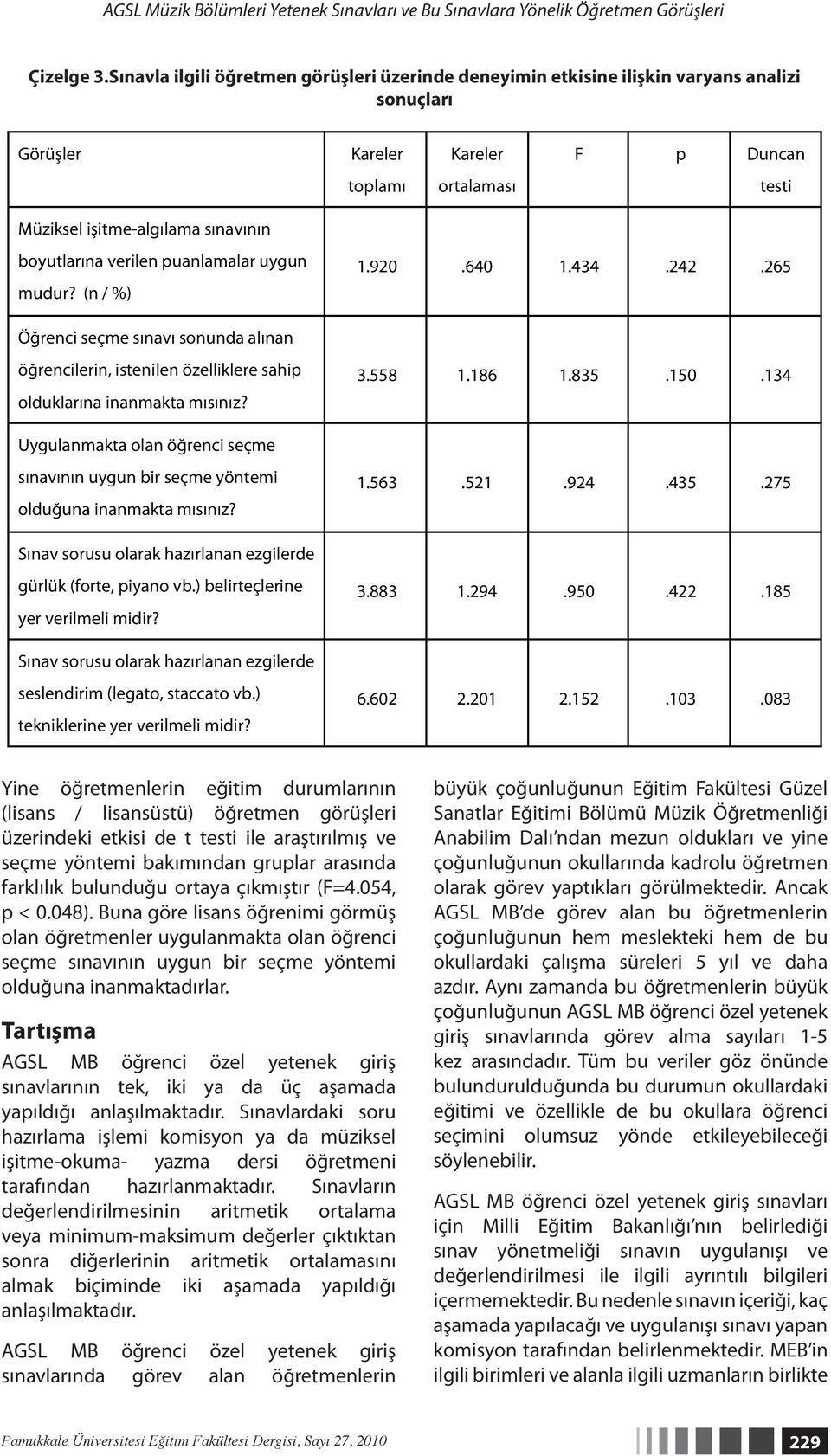 boyutlarına verilen puanlamalar uygun mudur? (n / %) Öğrenci seçme sınavı sonunda alınan öğrencilerin, istenilen özelliklere sahip olduklarına inanmakta mısınız?