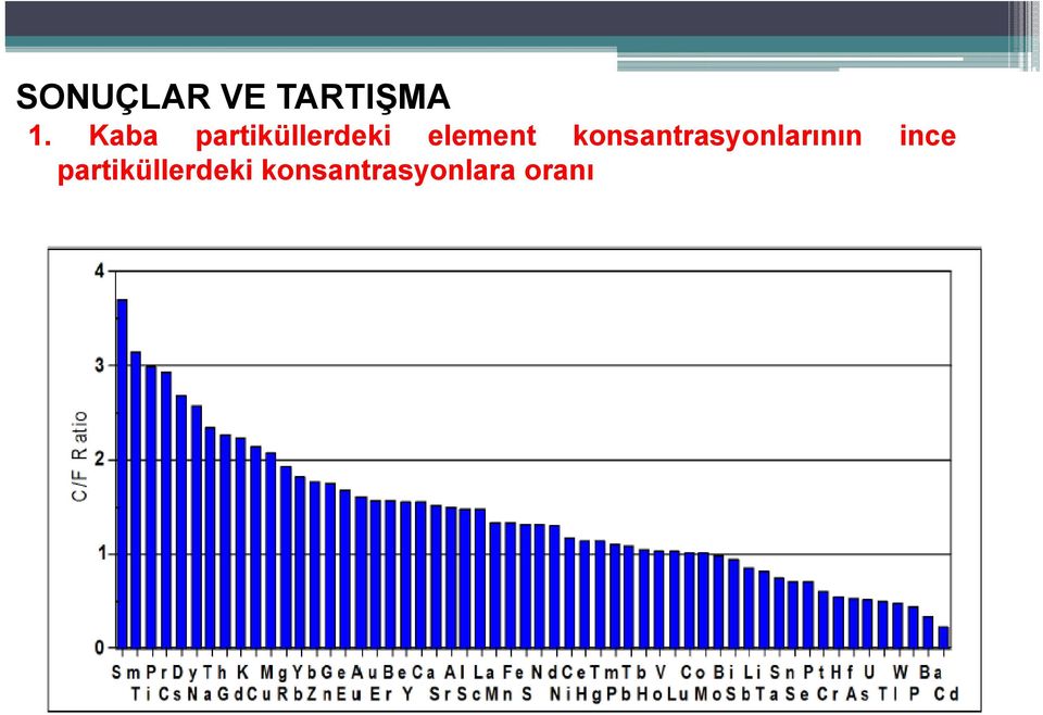 konsantrasyonlarının