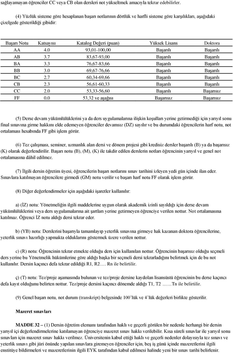 Doktora AA 4.0 93,01-100,00 Başarılı Başarılı AB 3.7 83,67-93,00 Başarılı Başarılı BA 3.3 76,67-83,66 Başarılı Başarılı BB 3.0 69,67-76,66 Başarılı Başarılı BC 2.7 60,34-69,66 Başarılı Başarılı CB 2.