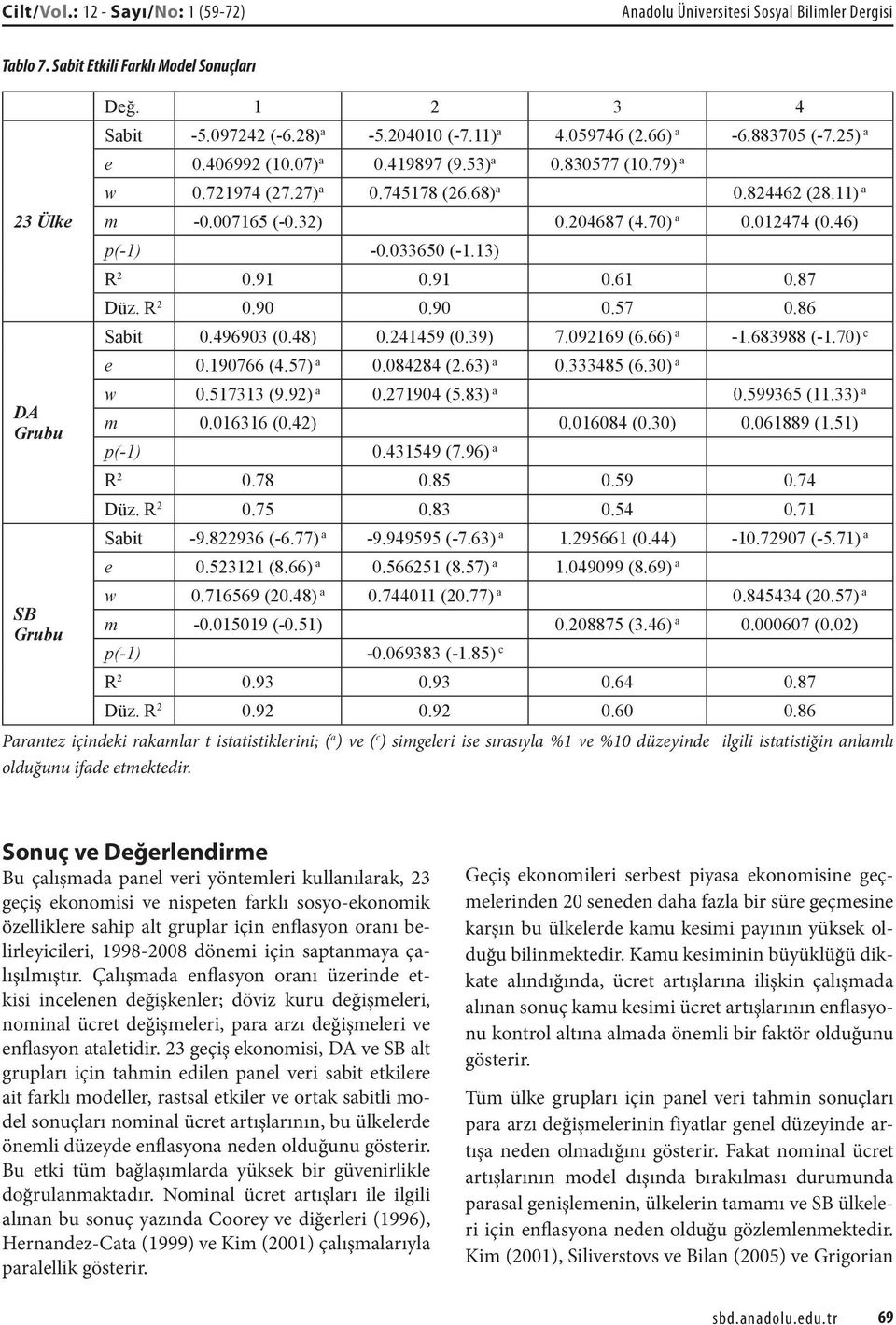 204687 (4.70) a 0.012474 (0.46) p(-1) -0.033650 (-1.13) R 2 0.91 0.91 0.61 0.87 Düz. R 2 0.90 0.90 0.57 0.86 Sabit 0.496903 (0.48) 0.241459 (0.39) 7.092169 (6.66) a -1.683988 (-1.70) c e 0.190766 (4.