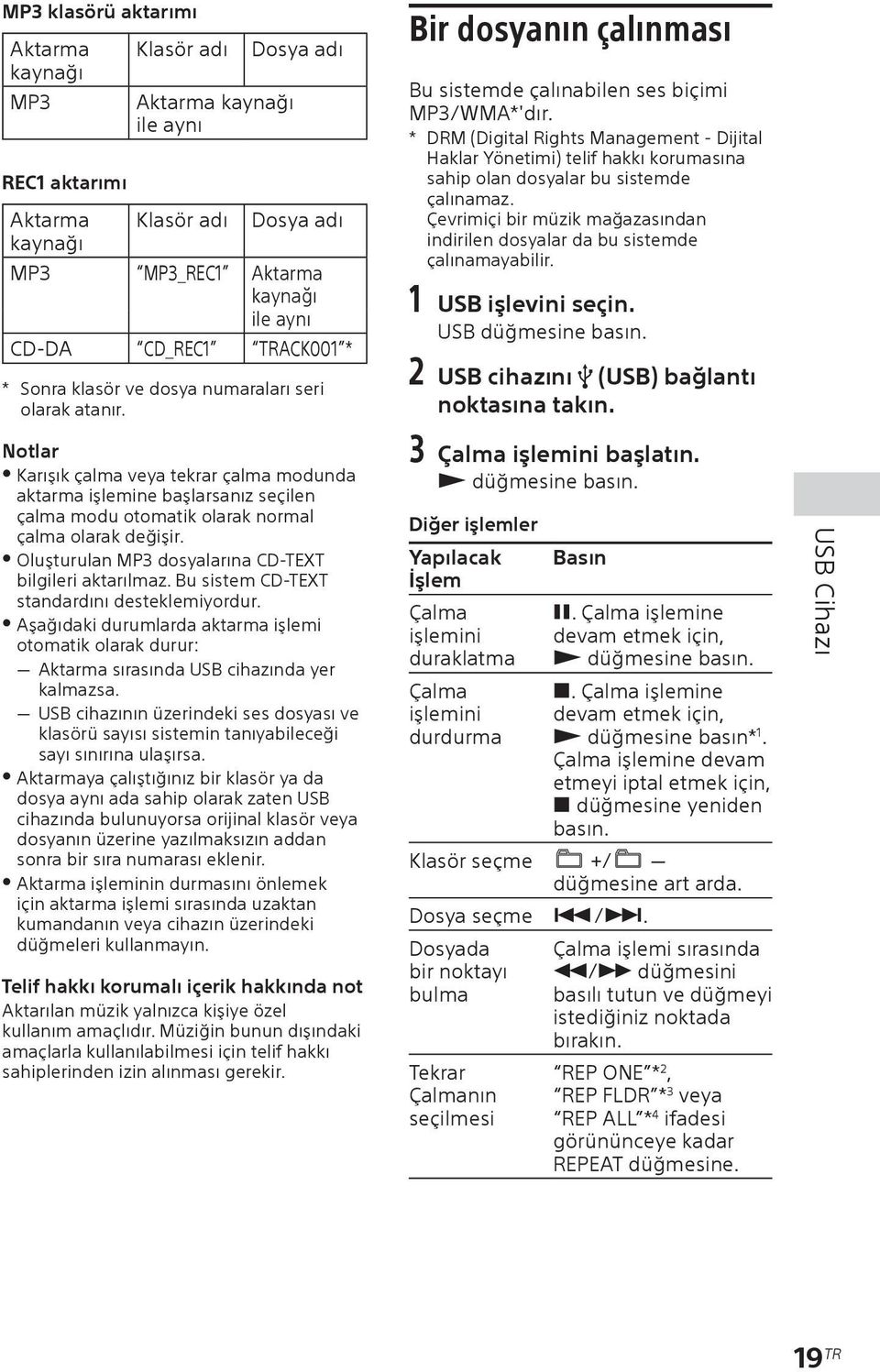 Oluşturulan MP3 dosyalarına CD-TEXT bilgileri aktarılmaz. Bu sistem CD-TEXT standardını desteklemiyordur.