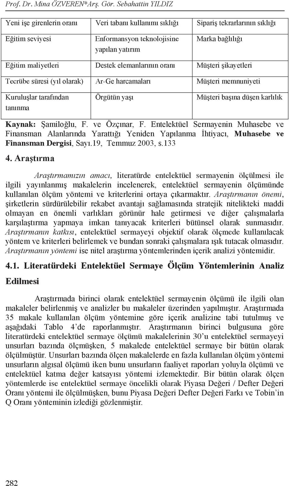 Dergisi, literatürde entelektüel sermayenin ölçülmesi ile,, entelektüel sermayeyi objektif olarak ölçmede 4.