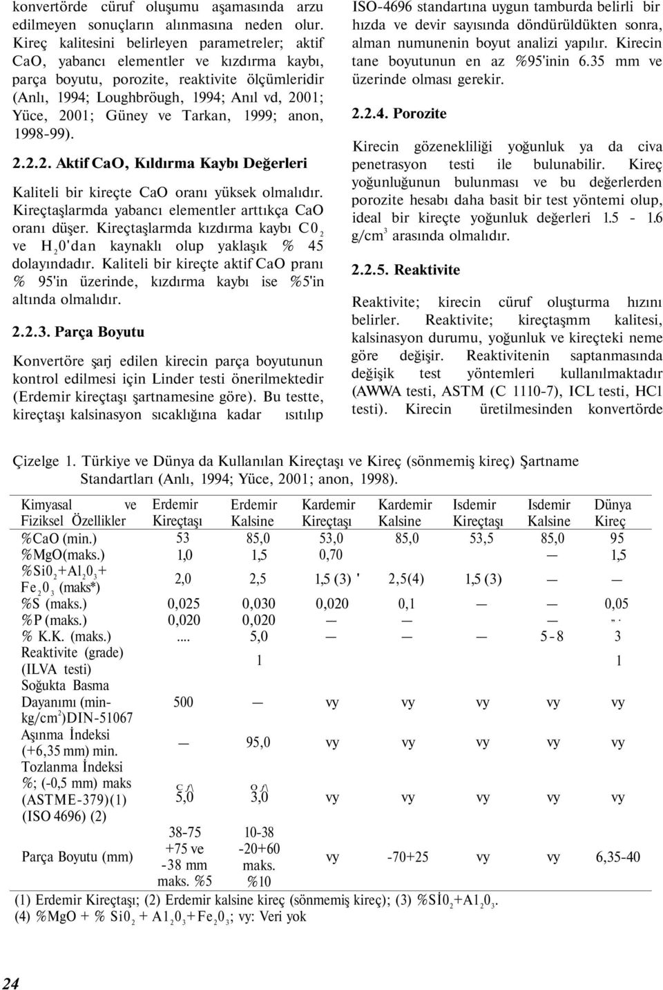 Güney ve Tarkan, 1999; anon, 1998-99). 2.2.2. Aktif CaO, Kıldırma Kaybı Değerleri Kaliteli bir kireçte CaO oranı yüksek olmalıdır. Kireçtaşlarmda yabancı elementler arttıkça CaO oranı düşer.