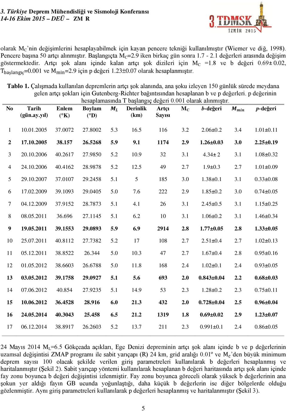 Tablo 1. Çalışmada kullanılan depremlerin artçı şok alanında, ana şoku izleyen 150 günlük sürede meydana gelen artçı şokları için Gutenberg-Richter bağıntısından hesaplanan b ve p değerleri.