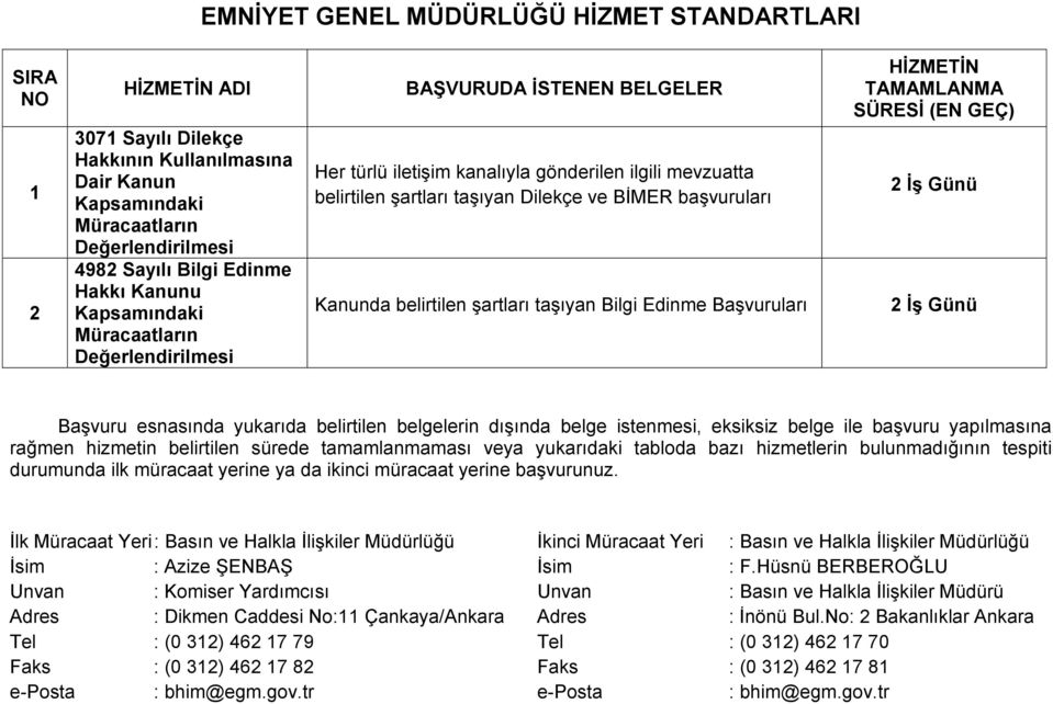 belirtilen şartları taşıyan Bilgi Edinme Başvuruları TAMAMLANMA SÜRESİ (EN GEÇ) 2 İş Günü 2 İş Günü Başvuru esnasında yukarıda belirtilen belgelerin dışında belge istenmesi, eksiksiz belge ile