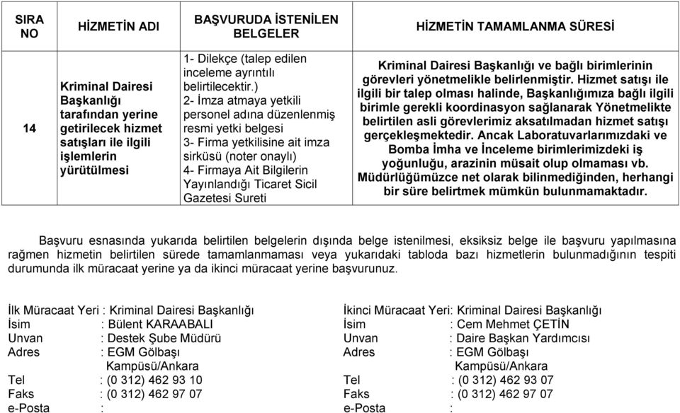 ) 2- İmza atmaya yetkili personel adına düzenlenmiş resmi yetki belgesi 3- Firma yetkilisine ait imza sirküsü (noter onaylı) 4- Firmaya Ait Bilgilerin Yayınlandığı Ticaret Sicil Gazetesi Sureti