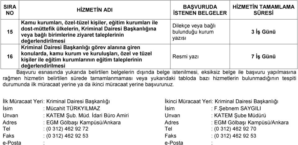 kurumlarının eğitim taleplerinin Resmi yazı 7 İş Günü değerlendirilmesi Başvuru esnasında yukarıda belirtilen belgelerin dışında belge istenilmesi, eksiksiz belge ile başvuru yapılmasına rağmen