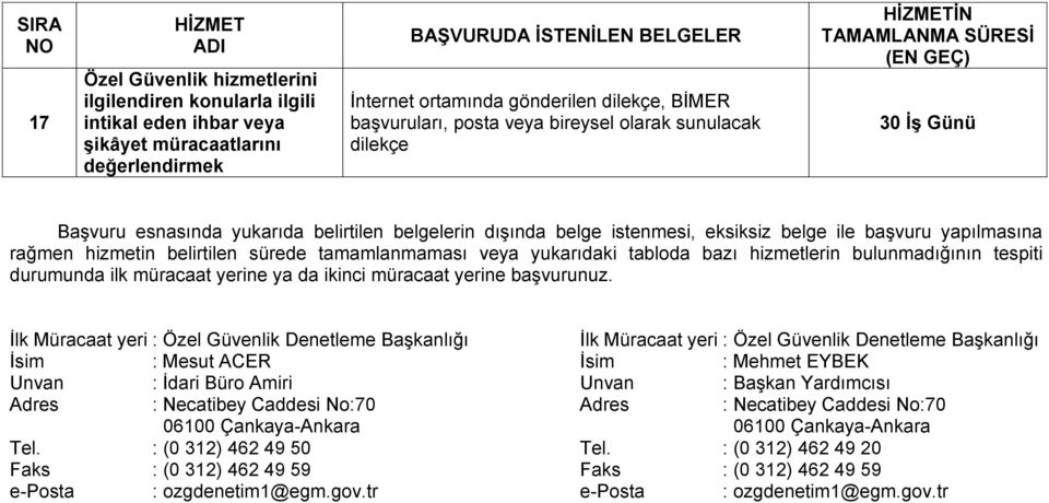 ile başvuru yapılmasına rağmen hizmetin belirtilen sürede tamamlanmaması veya yukarıdaki tabloda bazı hizmetlerin bulunmadığının tespiti durumunda ilk müracaat yerine ya da ikinci müracaat yerine