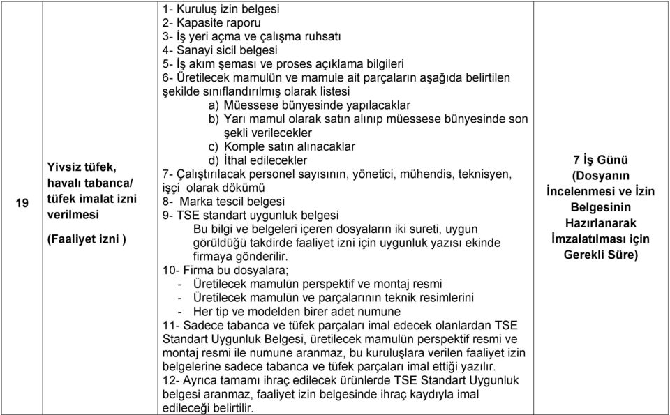 alınıp müessese bünyesinde son şekli verilecekler c) Komple satın alınacaklar d) İthal edilecekler 7- Çalıştırılacak personel sayısının, yönetici, mühendis, teknisyen, işçi olarak dökümü 8- Marka