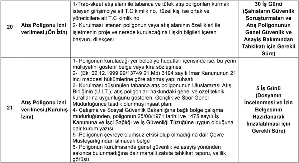 C kimlik no 2- Kurulması istenen poligonun veya atış alanının özellikleri ile işletmenin proje ve nerede kurulacağına ilişkin bilgileri içeren başvuru dilekçesi 1- Poligonun kurulacağı yer belediye