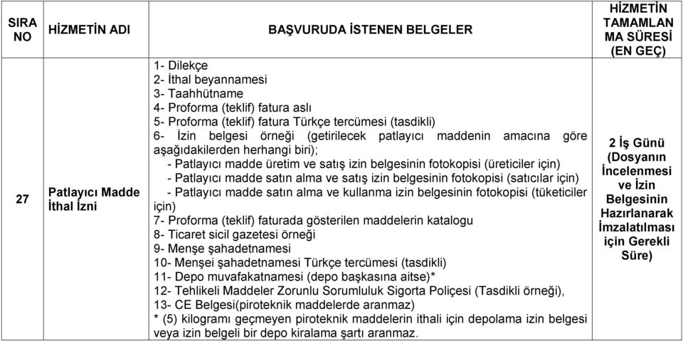 alma ve satış izin belgesinin fotokopisi (satıcılar için) - Patlayıcı madde satın alma ve kullanma izin belgesinin fotokopisi (tüketiciler için) 7- Proforma (teklif) faturada gösterilen maddelerin