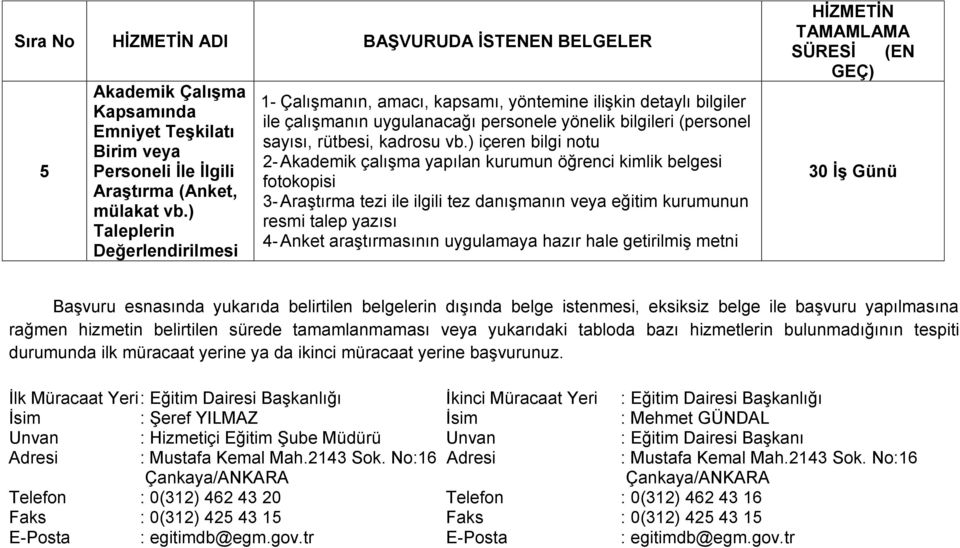 ) içeren bilgi notu 2- Akademik çalışma yapılan kurumun öğrenci kimlik belgesi fotokopisi 3- Araştırma tezi ile ilgili tez danışmanın veya eğitim kurumunun resmi talep yazısı 4- Anket araştırmasının