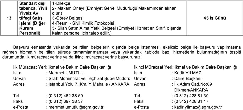 ) 45 İş Günü Başvuru esnasında yukarıda belirtilen belgelerin dışında belge istenmesi, eksiksiz belge ile başvuru yapılmasına rağmen hizmetin belirtilen sürede tamamlanmaması veya yukarıdaki tabloda