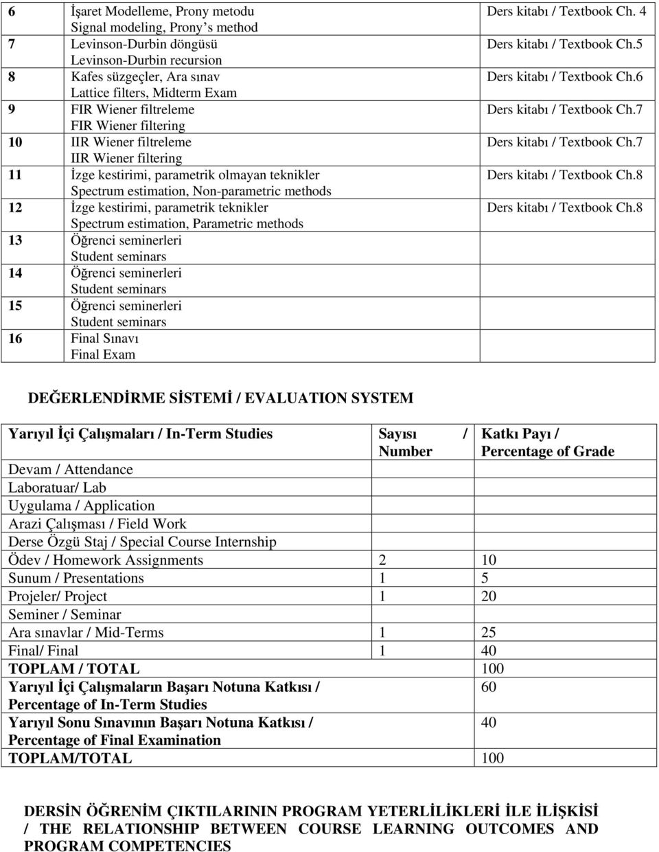 Spectrum estimation, Parametric methods 13 Ö renci seminerleri Student seminars 14 Ö renci seminerleri Student seminars 15 Ö renci seminerleri Student seminars 16 Final S nav Final Exam Ders kitab /