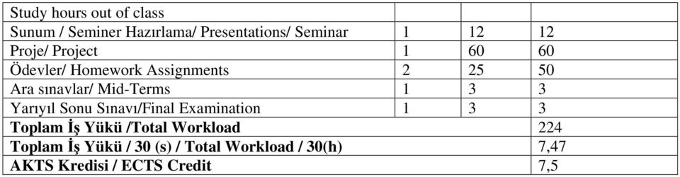 Mid-Terms 1 3 3 Yar y l Sonu S nav /Final Examination 1 3 3 Toplam Yükü /Total