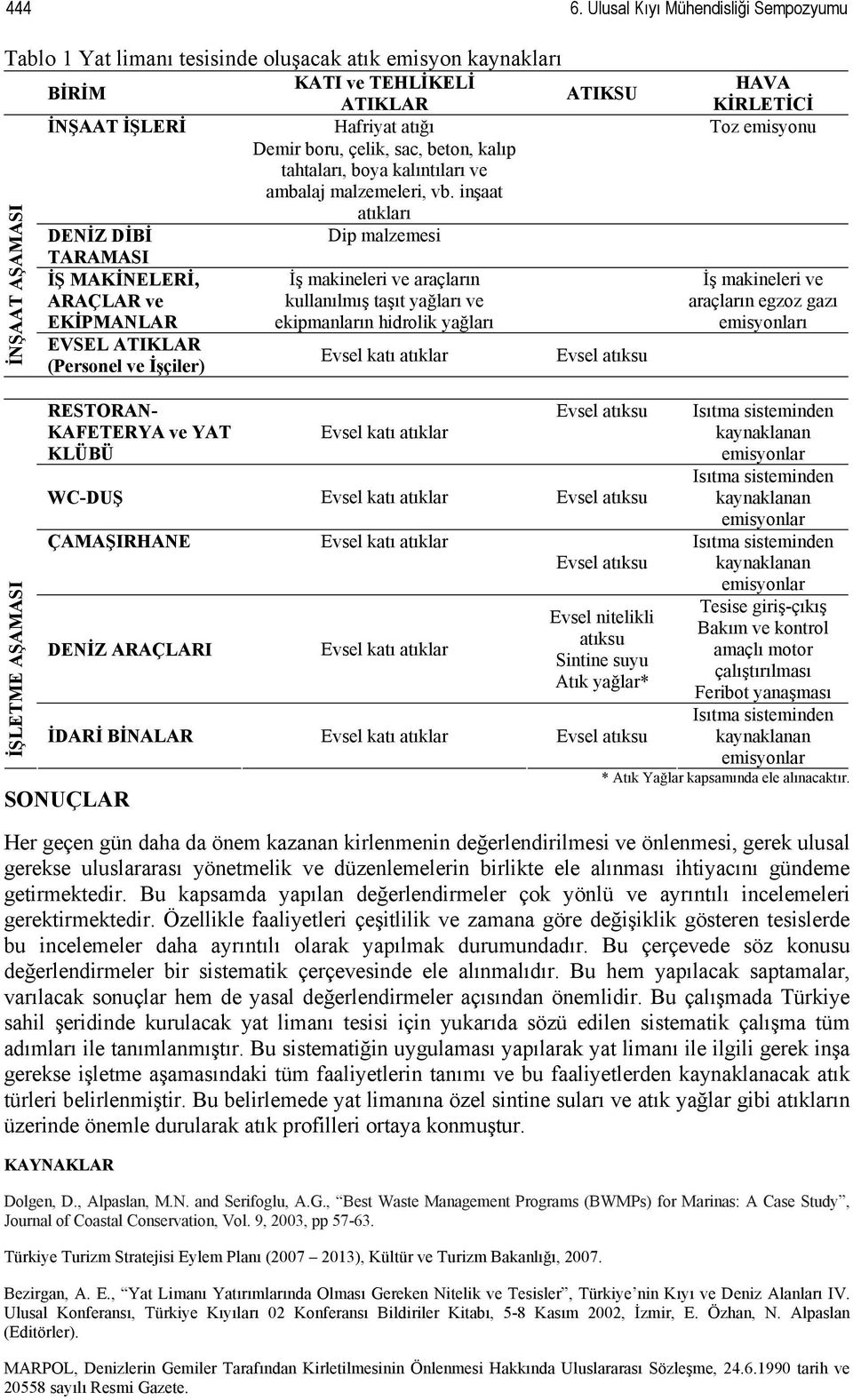 boru, çelik, sac, beton, kalıp tahtaları, boya kalıntıları ve ambalaj malzemeleri, vb.