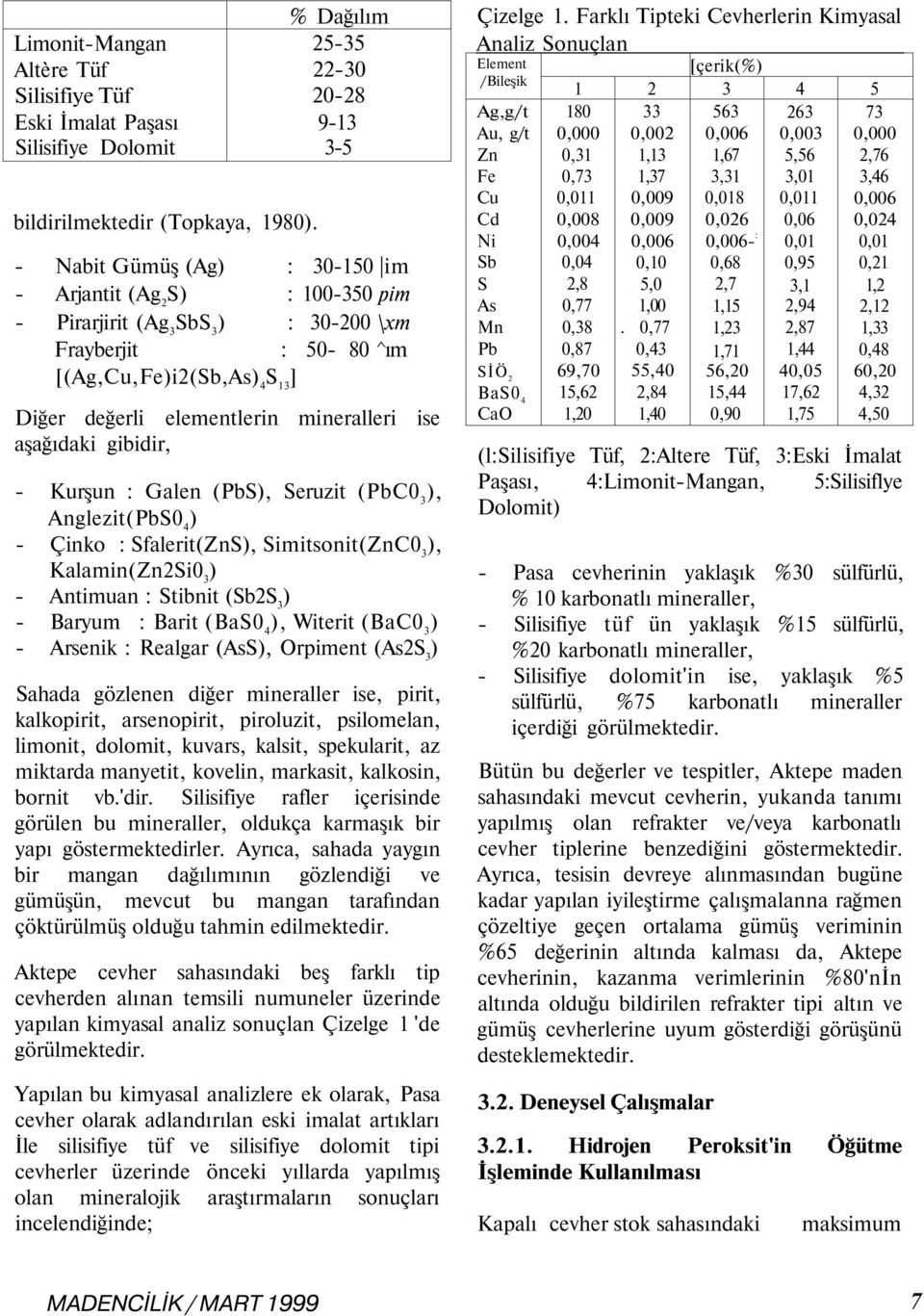 değerli elementlerin mineralleri ise aşağıdaki gibidir, - Kurşun : Galen (PbS, Seruzit (PbC0 3, Anglezit(PbS0 4 - Çinko : Sfalerit(ZnS, Simitsonit(ZnC0 3, Kalamin(Zn2Si0 3 - Antimuan : Stibnit (Sb2S